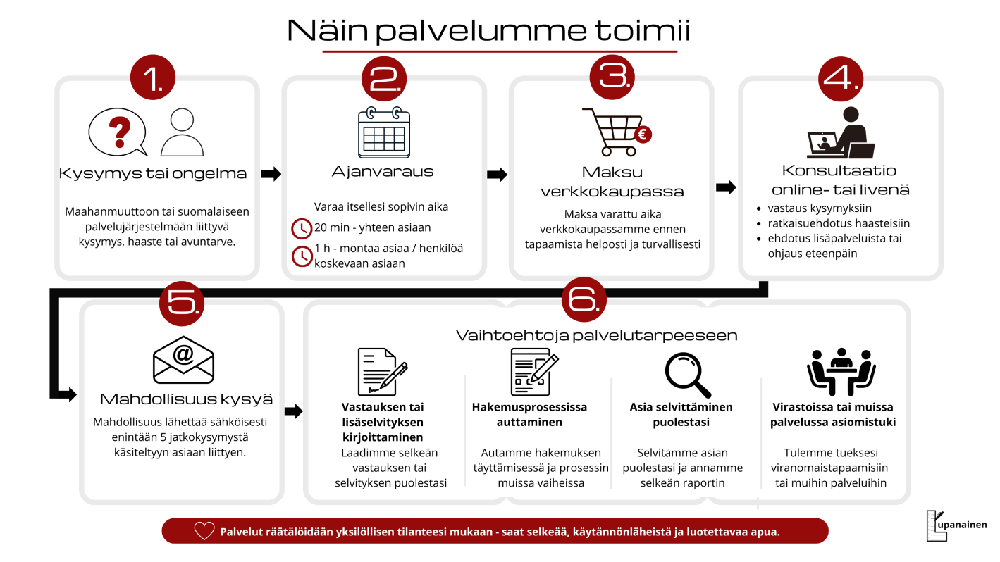Lupanaisen palvelupolku